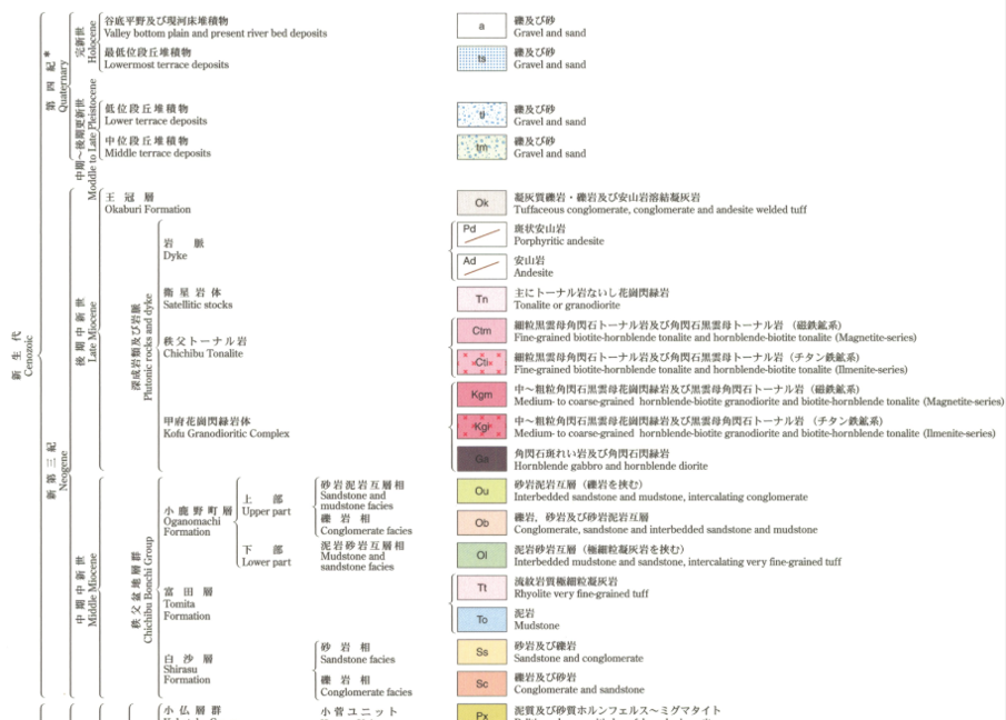 岩相および地質時代の凡例の例（5万分の1地質図幅「三峰」の一部）