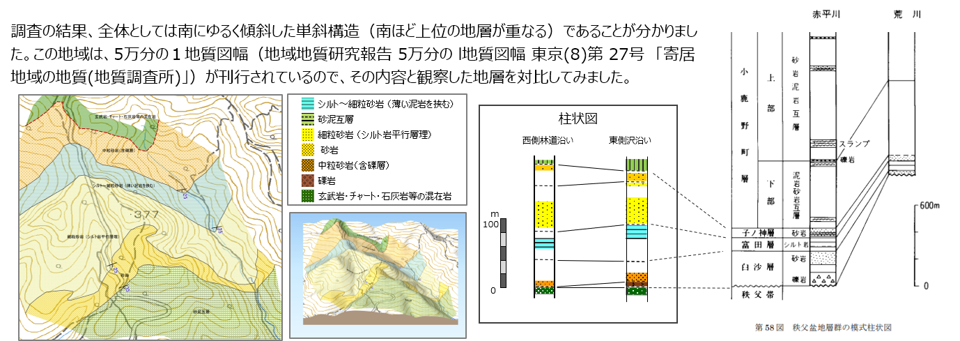 調査結果まとめ1