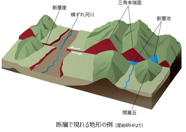 地形判読