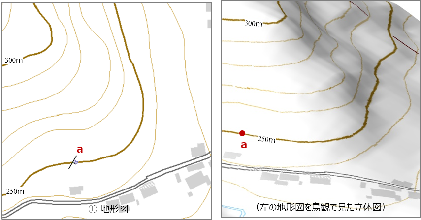 地層境界線の描画１