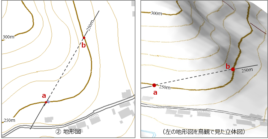地層境界線の描画２