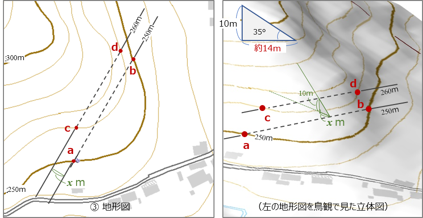 地層境界線の描画３
