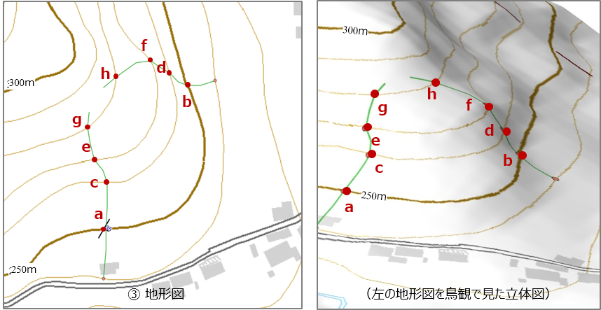 地層境界線の描画５