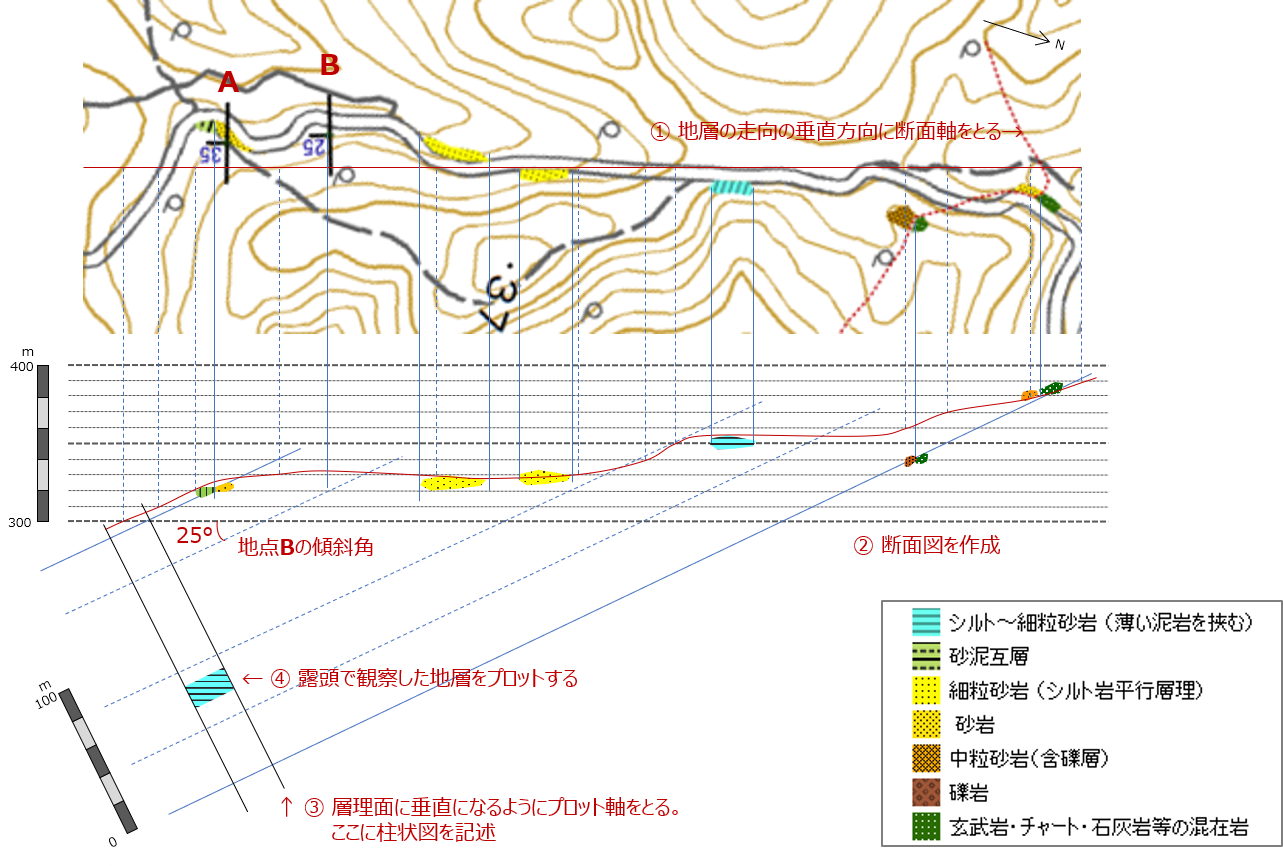 柱状図１