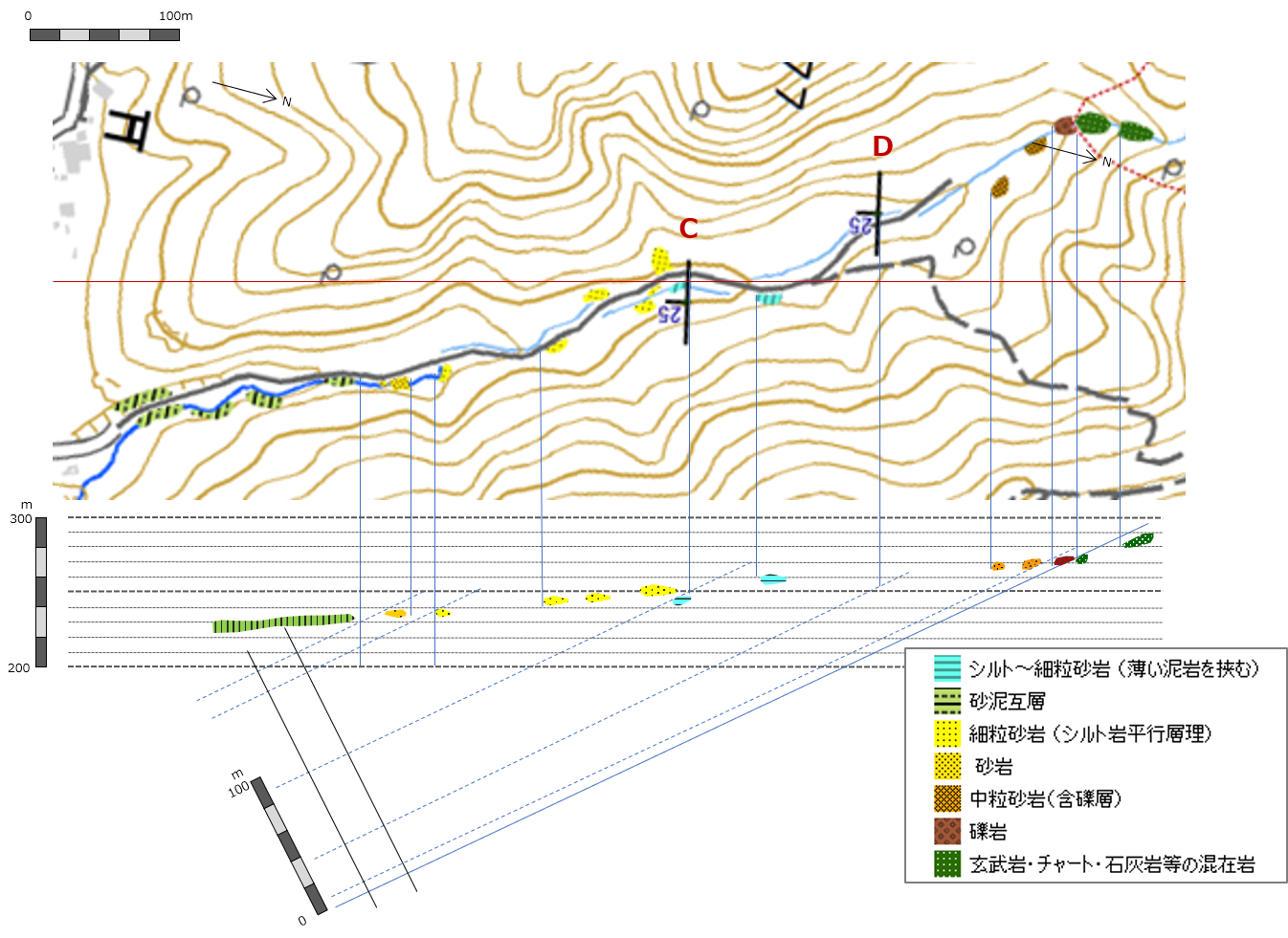 柱状図２